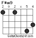 F#m9 chord