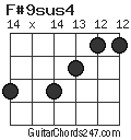 F#9sus4 chord