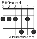 F#9sus4 chord