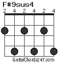 F#9sus4 chord