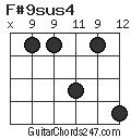 F#9sus4 chord