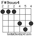 F#9sus4 chord