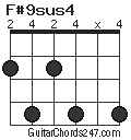 F#9sus4 chord