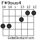 F#9sus4 chord