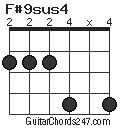 F#9sus4 chord