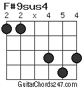 F#9sus4 chord