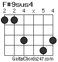 F#9sus4 chord