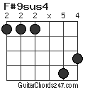 F#9sus4 chord