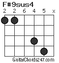 F#9sus4 chord