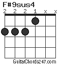 F#9sus4 chord