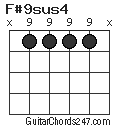 F#9sus4 chord