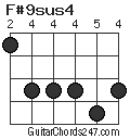 F#9sus4 chord