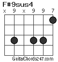 F#9sus4 chord