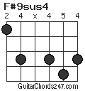 F#9sus4 chord