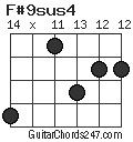 F#9sus4 chord