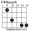 F#9sus4 chord