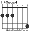 F#9sus4 chord