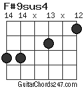 F#9sus4 chord