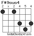 F#9sus4 chord