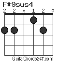 F#9sus4 chord