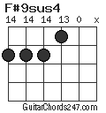 F#9sus4 chord