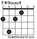 F#9sus4 chord