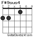 F#9sus4 chord