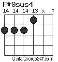 F#9sus4 chord