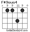 F#9sus4 chord