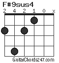 F#9sus4 chord