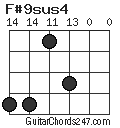 F#9sus4 chord