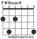 F#9sus4 chord