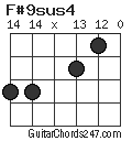 F#9sus4 chord