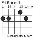 F#9sus4 chord