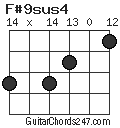 F#9sus4 chord