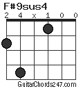 F#9sus4 chord