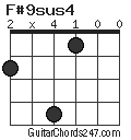 F#9sus4 chord