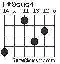 F#9sus4 chord