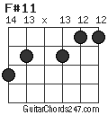 F#11 chord