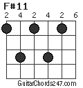 F#11 chord