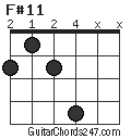 F#11 chord