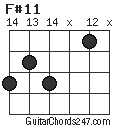 F#11 chord