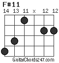 F#11 chord