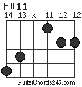 F#11 chord