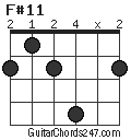 F#11 chord