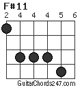 F#11 chord