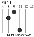 F#11 chord