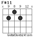 F#11 chord