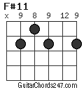 F#11 chord