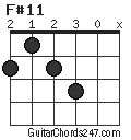 F#11 chord